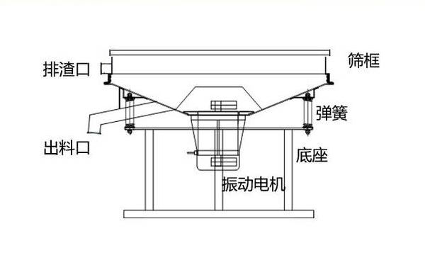 高频振动筛