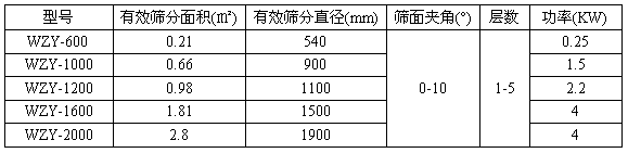 搖擺篩參數