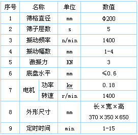 檢驗(yàn)篩技術(shù)參數(shù)