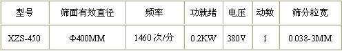 450參數/