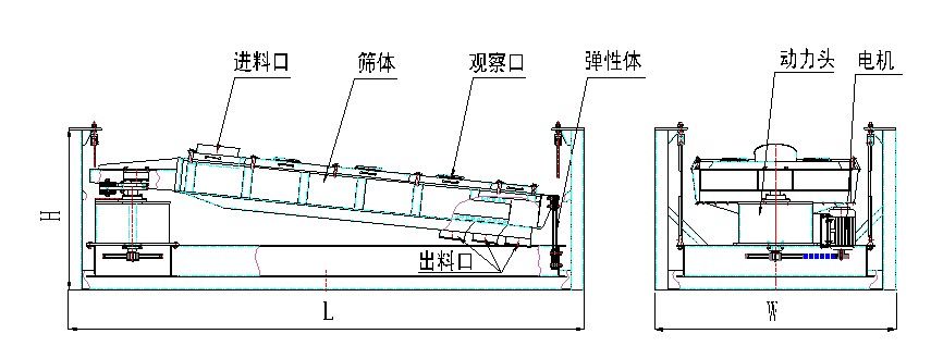 平面回转筛-平面摇摆筛