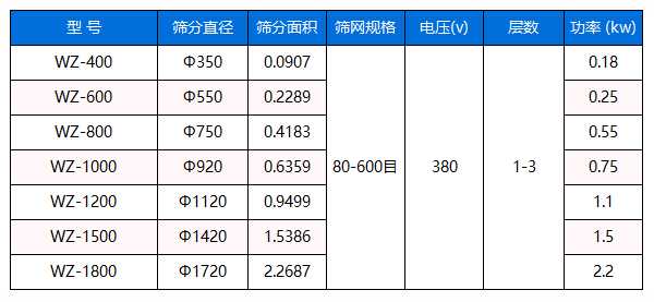 涂料振动筛,涂料筛分机,涂料筛分设备