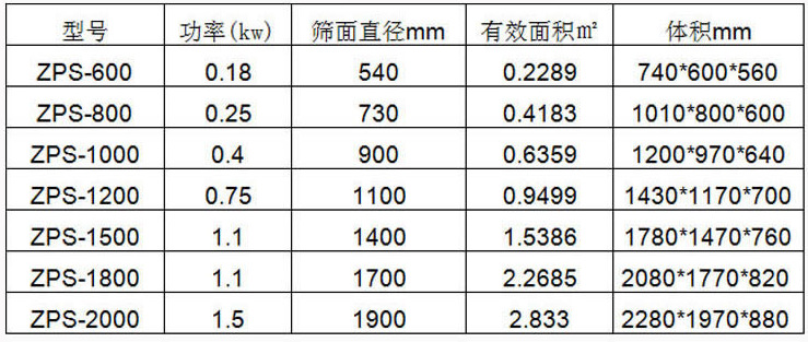 面粉振动筛-面粉筛分机-面粉筛参数