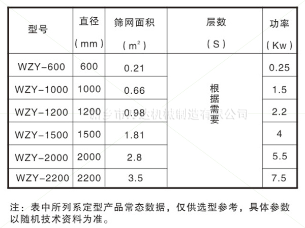 圆摇摆筛参数